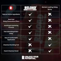 RELOAD by EXS - Delay spray - 30 ml, afbeelding 7